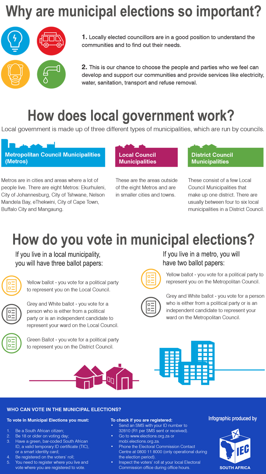 Know your elections. An infographic by the Independent Electoral Commission.
